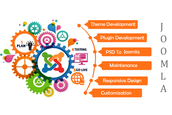 Joomla