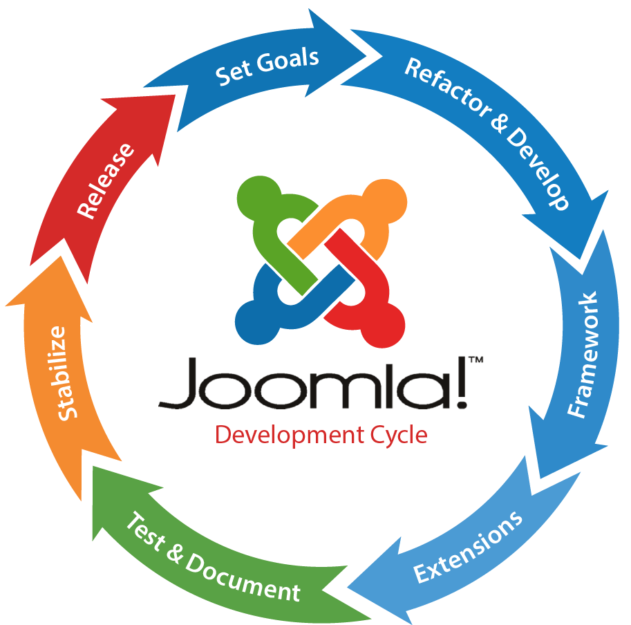 Joomla